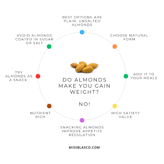 Do almonds make you gain weight